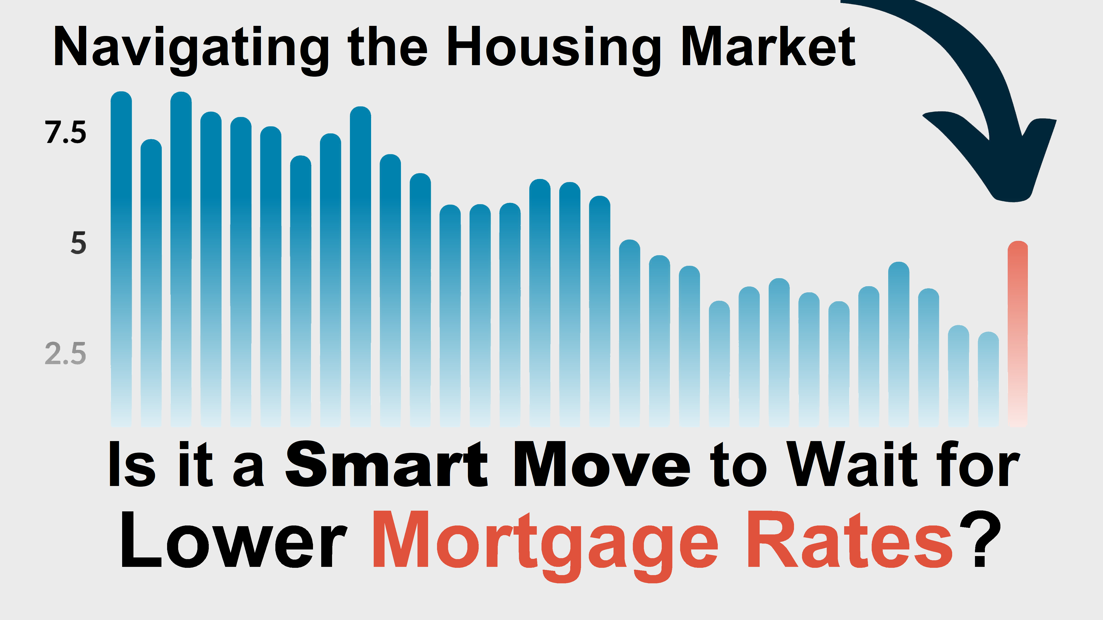 Is it a Smart Move to Wait for Lower Mortgage Rates?